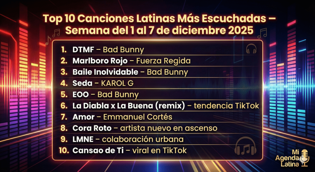 Top 10 Canciones Latinas 